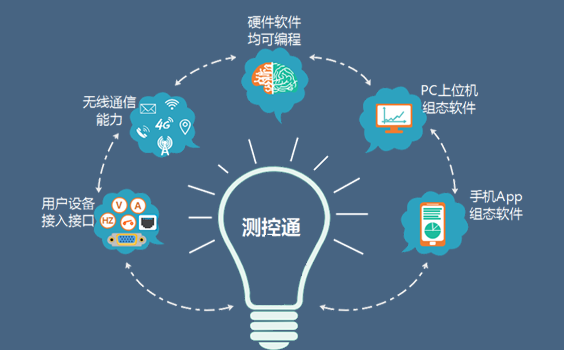 測(cè)控通PLC產(chǎn)品概述圖
