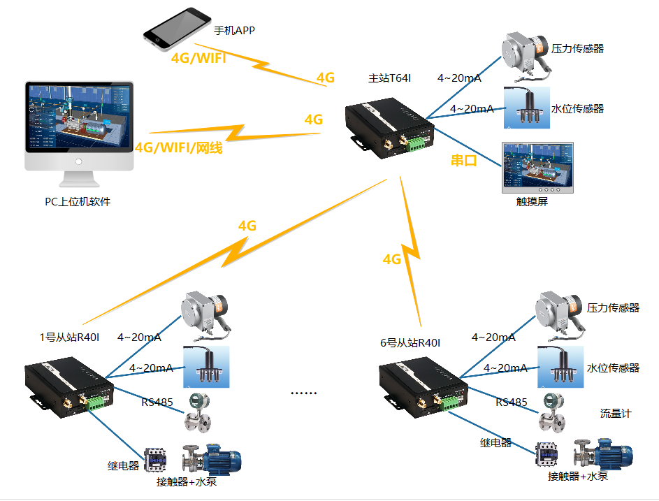 16913886152220.png clip_image001.png