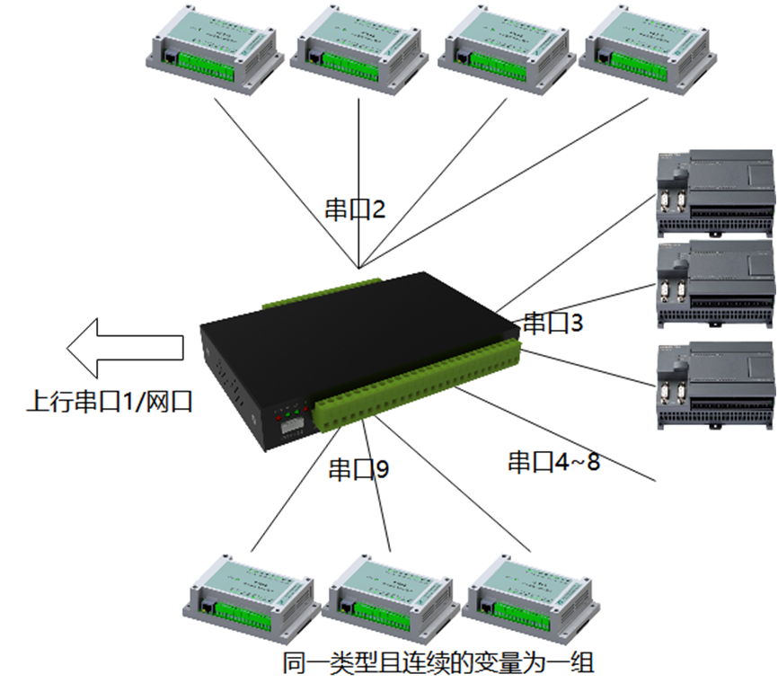 17675051695187.png M1309U組網(wǎng).png